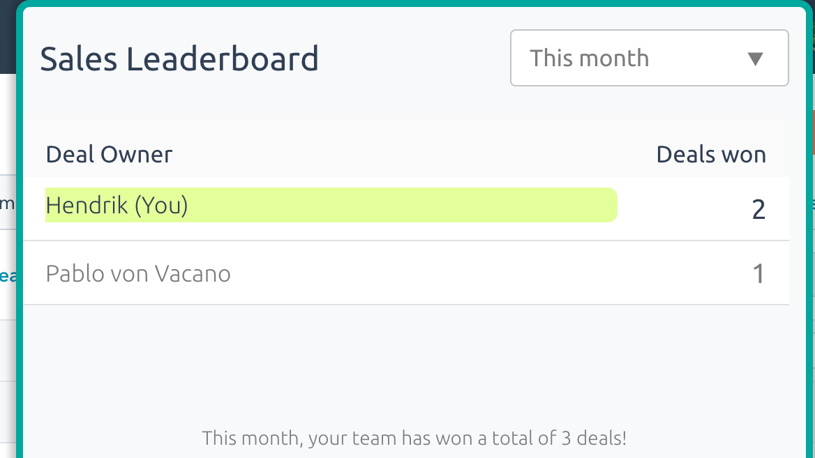 Creates a Sales or Tree Planters' Leaderboard